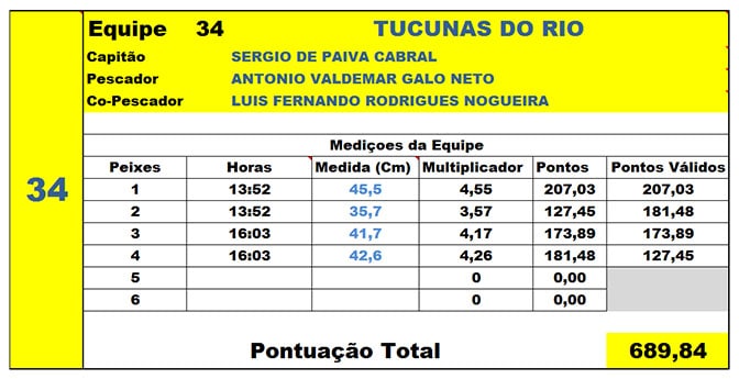 tucunas_do_rio