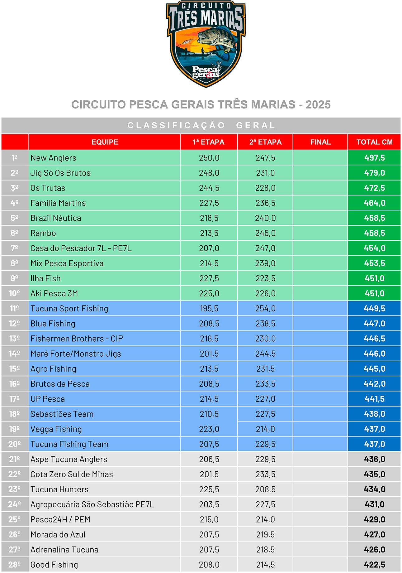 Resultado Geral Circuito Pesca Gerais Três Marias 2025 - Página 01