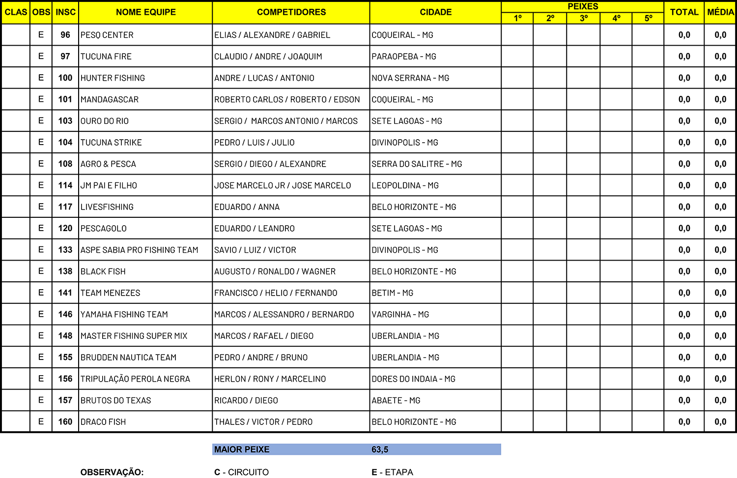 Resultado Geral 14 Torneio Nacional de Pesca Esportiva Três Marias 2025 - pag 7